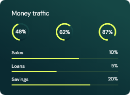 AI Banking